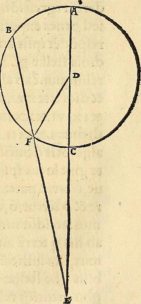 An illustration from Nicolai Copernici Torinensis De reuolutionibus orbium coelestium, libri VI : Habes in hoc opere iam recens nato, & aedito, studiose lector, motus stellarum, tam fixarum, quàm erraticarum, cum ex ueteribus, tum etiam ex recentibus obseruationibus restitutos: & nouis insuper ac admirabilibus hypothesibus ornatos. Habes etiam tabulas expeditissimas, ex quibus eosdem ad quoduis tempus quàm facillime caculare poteris. Igitur eme, lege, fruere. [Line in Greek], 1543, leaf 378