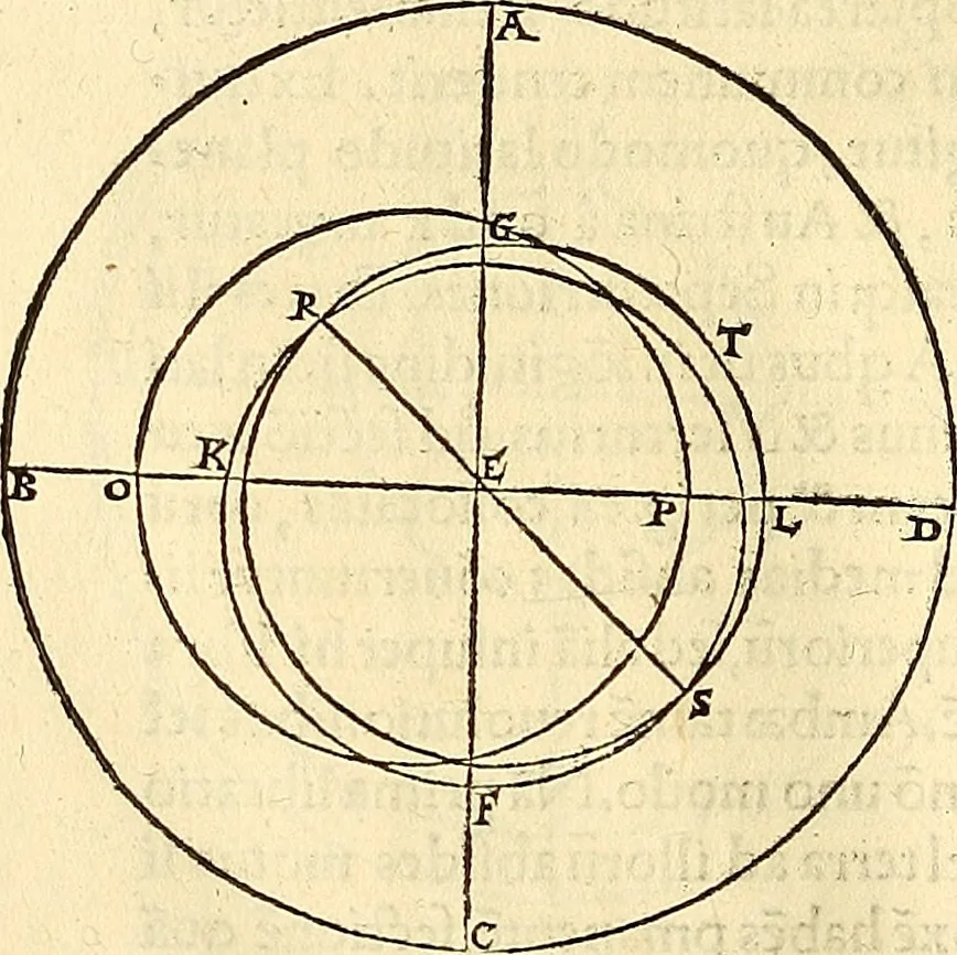 An illustration from Nicolai Copernici Torinensis De reuolutionibus orbium coelestium, libri VI : Habes in hoc opere iam recens nato, & aedito, studiose lector, motus stellarum, tam fixarum, quàm erraticarum, cum ex ueteribus, tum etiam ex recentibus obseruationibus restitutos: & nouis insuper ac admirabilibus hypothesibus ornatos. Habes etiam tabulas expeditissimas, ex quibus eosdem ad quoduis tempus quàm facillime caculare poteris. Igitur eme, lege, fruere. [Line in Greek], 1543, leaf 385