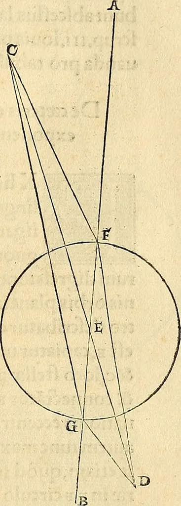An illustration from Nicolai Copernici Torinensis De reuolutionibus orbium coelestium, libri VI : Habes in hoc opere iam recens nato, & aedito, studiose lector, motus stellarum, tam fixarum, quàm erraticarum, cum ex ueteribus, tum etiam ex recentibus obseruationibus restitutos: & nouis insuper ac admirabilibus hypothesibus ornatos. Habes etiam tabulas expeditissimas, ex quibus eosdem ad quoduis tempus quàm facillime caculare poteris. Igitur eme, lege, fruere. [Line in Greek], 1543, leaf 388