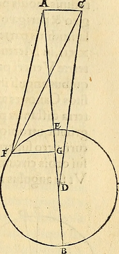 An illustration from Nicolai Copernici Torinensis De reuolutionibus orbium coelestium, libri VI : Habes in hoc opere iam recens nato, & aedito, studiose lector, motus stellarum, tam fixarum, quàm erraticarum, cum ex ueteribus, tum etiam ex recentibus obseruationibus restitutos: & nouis insuper ac admirabilibus hypothesibus ornatos. Habes etiam tabulas expeditissimas, ex quibus eosdem ad quoduis tempus quàm facillime caculare poteris. Igitur eme, lege, fruere. [Line in Greek], 1543, leaf 390