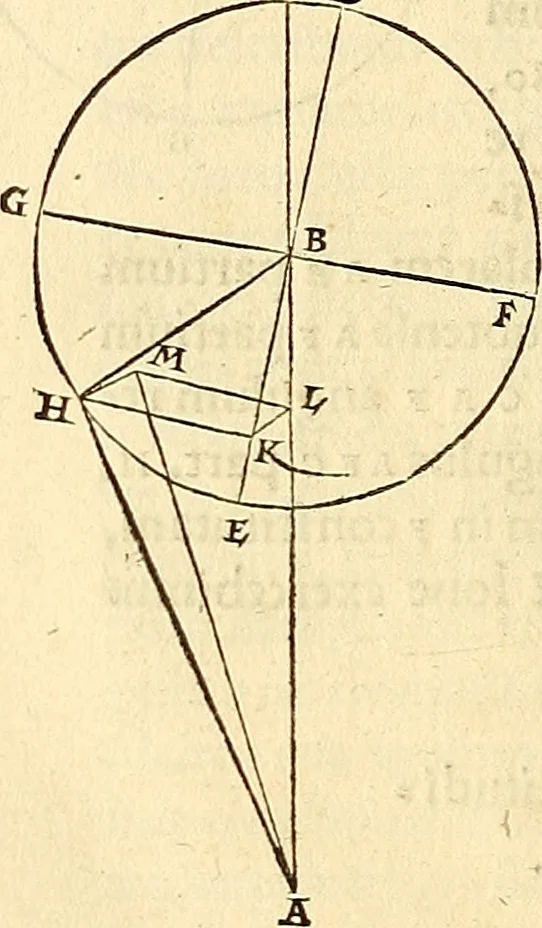 An illustration from Nicolai Copernici Torinensis De reuolutionibus orbium coelestium, libri VI : Habes in hoc opere iam recens nato, & aedito, studiose lector, motus stellarum, tam fixarum, quàm erraticarum, cum ex ueteribus, tum etiam ex recentibus obseruationibus restitutos: & nouis insuper ac admirabilibus hypothesibus ornatos. Habes etiam tabulas expeditissimas, ex quibus eosdem ad quoduis tempus quàm facillime caculare poteris. Igitur eme, lege, fruere. [Line in Greek], 1543, leaf 391