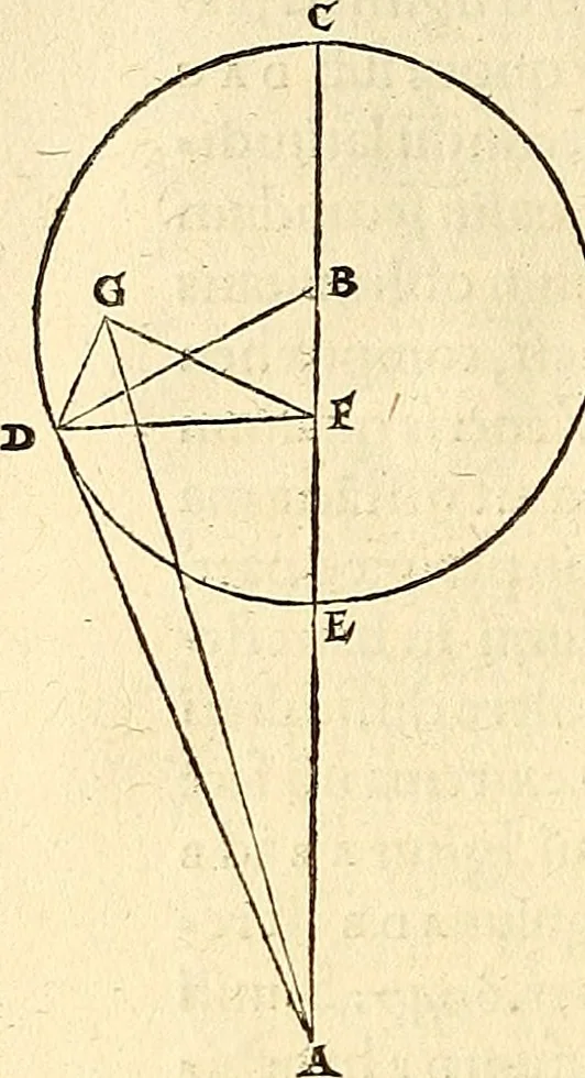 An illustration from Nicolai Copernici Torinensis De reuolutionibus orbium coelestium, libri VI : Habes in hoc opere iam recens nato, & aedito, studiose lector, motus stellarum, tam fixarum, quàm erraticarum, cum ex ueteribus, tum etiam ex recentibus obseruationibus restitutos: & nouis insuper ac admirabilibus hypothesibus ornatos. Habes etiam tabulas expeditissimas, ex quibus eosdem ad quoduis tempus quàm facillime caculare poteris. Igitur eme, lege, fruere. [Line in Greek], 1543, leaf 397