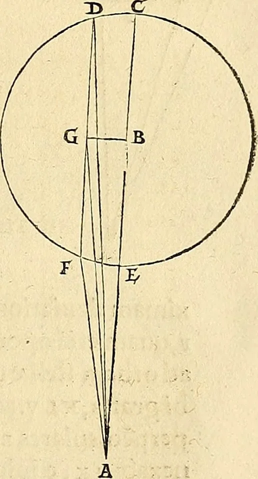 An illustration from Nicolai Copernici Torinensis De reuolutionibus orbium coelestium, libri VI : Habes in hoc opere iam recens nato, & aedito, studiose lector, motus stellarum, tam fixarum, quàm erraticarum, cum ex ueteribus, tum etiam ex recentibus obseruationibus restitutos: & nouis insuper ac admirabilibus hypothesibus ornatos. Habes etiam tabulas expeditissimas, ex quibus eosdem ad quoduis tempus quàm facillime caculare poteris. Igitur eme, lege, fruere. [Line in Greek], 1543, leaf 400