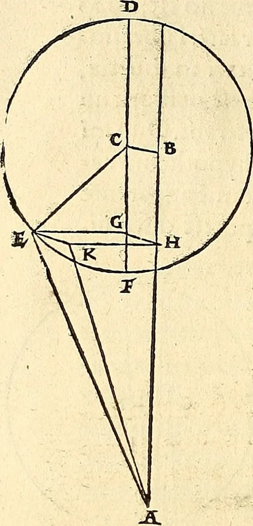 An illustration from Nicolai Copernici Torinensis De reuolutionibus orbium coelestium, libri VI : Habes in hoc opere iam recens nato, & aedito, studiose lector, motus stellarum, tam fixarum, quàm erraticarum, cum ex ueteribus, tum etiam ex recentibus obseruationibus restitutos: & nouis insuper ac admirabilibus hypothesibus ornatos. Habes etiam tabulas expeditissimas, ex quibus eosdem ad quoduis tempus quàm facillime caculare poteris. Igitur eme, lege, fruere. [Line in Greek], 1543, leaf 401