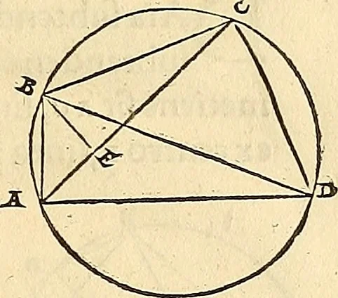 An illustration from Nicolai Copernici Torinensis De reuolutionibus orbium coelestium, libri VI : Habes in hoc opere iam recens nato, & aedito, studiose lector, motus stellarum, tam fixarum, quàm erraticarum, cum ex ueteribus, tum etiam ex recentibus obseruationibus restitutos: & nouis insuper ac admirabilibus hypothesibus ornatos. Habes etiam tabulas expeditissimas, ex quibus eosdem ad quoduis tempus quàm facillime caculare poteris. Igitur eme, lege, fruere. [Line in Greek], 1543, leaf 42