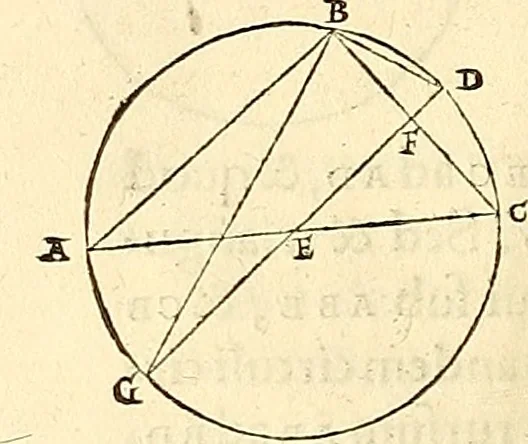 An illustration from Nicolai Copernici Torinensis De reuolutionibus orbium coelestium, libri VI : Habes in hoc opere iam recens nato, & aedito, studiose lector, motus stellarum, tam fixarum, quàm erraticarum, cum ex ueteribus, tum etiam ex recentibus obseruationibus restitutos: & nouis insuper ac admirabilibus hypothesibus ornatos. Habes etiam tabulas expeditissimas, ex quibus eosdem ad quoduis tempus quàm facillime caculare poteris. Igitur eme, lege, fruere. [Line in Greek], 1543, leaf 43