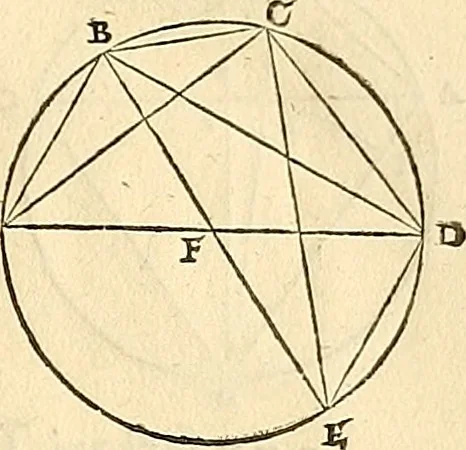 An illustration from Nicolai Copernici Torinensis De reuolutionibus orbium coelestium, libri VI : Habes in hoc opere iam recens nato, & aedito, studiose lector, motus stellarum, tam fixarum, quàm erraticarum, cum ex ueteribus, tum etiam ex recentibus obseruationibus restitutos: & nouis insuper ac admirabilibus hypothesibus ornatos. Habes etiam tabulas expeditissimas, ex quibus eosdem ad quoduis tempus quàm facillime caculare poteris. Igitur eme, lege, fruere. [Line in Greek], 1543, leaf 44
