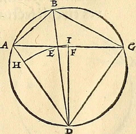An illustration from Nicolai Copernici Torinensis De reuolutionibus orbium coelestium, libri VI : Habes in hoc opere iam recens nato, & aedito, studiose lector, motus stellarum, tam fixarum, quàm erraticarum, cum ex ueteribus, tum etiam ex recentibus obseruationibus restitutos: & nouis insuper ac admirabilibus hypothesibus ornatos. Habes etiam tabulas expeditissimas, ex quibus eosdem ad quoduis tempus quàm facillime caculare poteris. Igitur eme, lege, fruere. [Line in Greek], 1543, leaf 44