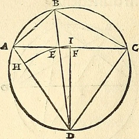 An illustration from Nicolai Copernici Torinensis De reuolutionibus orbium coelestium, libri VI : Habes in hoc opere iam recens nato, & aedito, studiose lector, motus stellarum, tam fixarum, quàm erraticarum, cum ex ueteribus, tum etiam ex recentibus obseruationibus restitutos: & nouis insuper ac admirabilibus hypothesibus ornatos. Habes etiam tabulas expeditissimas, ex quibus eosdem ad quoduis tempus quàm facillime caculare poteris. Igitur eme, lege, fruere. [Line in Greek], 1543, leaf 45