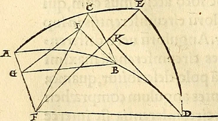 An illustration from Nicolai Copernici Torinensis De reuolutionibus orbium coelestium, libri VI : Habes in hoc opere iam recens nato, & aedito, studiose lector, motus stellarum, tam fixarum, quàm erraticarum, cum ex ueteribus, tum etiam ex recentibus obseruationibus restitutos: & nouis insuper ac admirabilibus hypothesibus ornatos. Habes etiam tabulas expeditissimas, ex quibus eosdem ad quoduis tempus quàm facillime caculare poteris. Igitur eme, lege, fruere. [Line in Greek], 1543, leaf 59