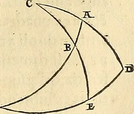 An illustration from Nicolai Copernici Torinensis De reuolutionibus orbium coelestium, libri VI : Habes in hoc opere iam recens nato, & aedito, studiose lector, motus stellarum, tam fixarum, quàm erraticarum, cum ex ueteribus, tum etiam ex recentibus obseruationibus restitutos: & nouis insuper ac admirabilibus hypothesibus ornatos. Habes etiam tabulas expeditissimas, ex quibus eosdem ad quoduis tempus quàm facillime caculare poteris. Igitur eme, lege, fruere. [Line in Greek], 1543, leaf 60