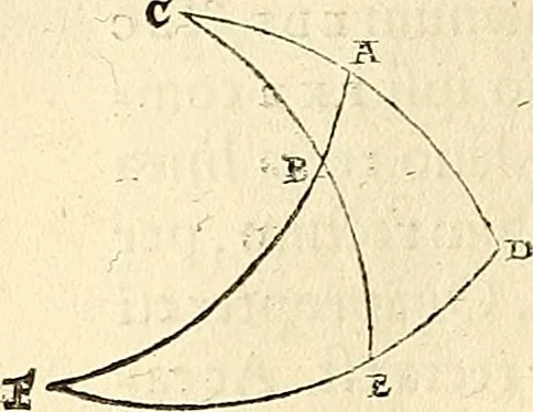 An illustration from Nicolai Copernici Torinensis De reuolutionibus orbium coelestium, libri VI : Habes in hoc opere iam recens nato, & aedito, studiose lector, motus stellarum, tam fixarum, quàm erraticarum, cum ex ueteribus, tum etiam ex recentibus obseruationibus restitutos: & nouis insuper ac admirabilibus hypothesibus ornatos. Habes etiam tabulas expeditissimas, ex quibus eosdem ad quoduis tempus quàm facillime caculare poteris. Igitur eme, lege, fruere. [Line in Greek], 1543, leaf 61