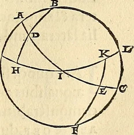 An illustration from Nicolai Copernici Torinensis De reuolutionibus orbium coelestium, libri VI : Habes in hoc opere iam recens nato, & aedito, studiose lector, motus stellarum, tam fixarum, quàm erraticarum, cum ex ueteribus, tum etiam ex recentibus obseruationibus restitutos: & nouis insuper ac admirabilibus hypothesibus ornatos. Habes etiam tabulas expeditissimas, ex quibus eosdem ad quoduis tempus quàm facillime caculare poteris. Igitur eme, lege, fruere. [Line in Greek], 1543, leaf 62