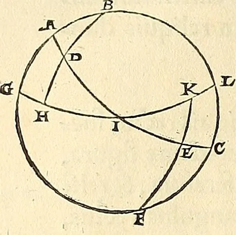 An illustration from Nicolai Copernici Torinensis De reuolutionibus orbium coelestium, libri VI : Habes in hoc opere iam recens nato, & aedito, studiose lector, motus stellarum, tam fixarum, quàm erraticarum, cum ex ueteribus, tum etiam ex recentibus obseruationibus restitutos: & nouis insuper ac admirabilibus hypothesibus ornatos. Habes etiam tabulas expeditissimas, ex quibus eosdem ad quoduis tempus quàm facillime caculare poteris. Igitur eme, lege, fruere. [Line in Greek], 1543, leaf 63