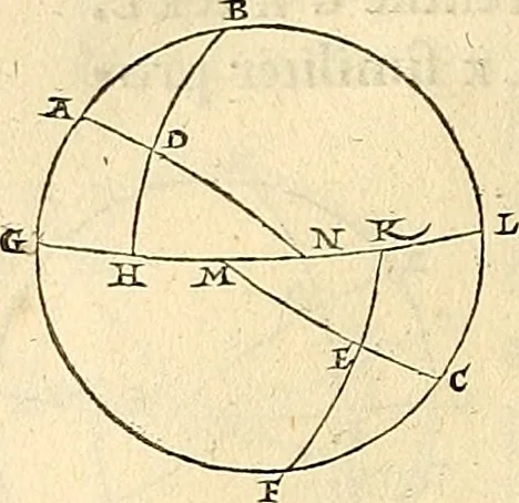 An illustration from Nicolai Copernici Torinensis De reuolutionibus orbium coelestium, libri VI : Habes in hoc opere iam recens nato, & aedito, studiose lector, motus stellarum, tam fixarum, quàm erraticarum, cum ex ueteribus, tum etiam ex recentibus obseruationibus restitutos: & nouis insuper ac admirabilibus hypothesibus ornatos. Habes etiam tabulas expeditissimas, ex quibus eosdem ad quoduis tempus quàm facillime caculare poteris. Igitur eme, lege, fruere. [Line in Greek], 1543, leaf 65