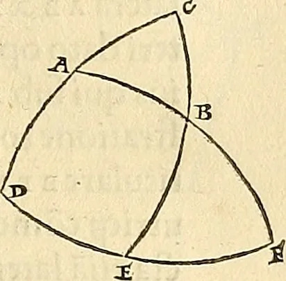 An illustration from Nicolai Copernici Torinensis De reuolutionibus orbium coelestium, libri VI : Habes in hoc opere iam recens nato, & aedito, studiose lector, motus stellarum, tam fixarum, quàm erraticarum, cum ex ueteribus, tum etiam ex recentibus obseruationibus restitutos: & nouis insuper ac admirabilibus hypothesibus ornatos. Habes etiam tabulas expeditissimas, ex quibus eosdem ad quoduis tempus quàm facillime caculare poteris. Igitur eme, lege, fruere. [Line in Greek], 1543, leaf 66