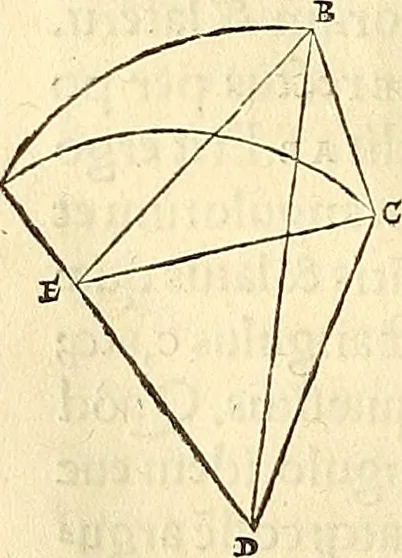 An illustration from Nicolai Copernici Torinensis De reuolutionibus orbium coelestium, libri VI : Habes in hoc opere iam recens nato, & aedito, studiose lector, motus stellarum, tam fixarum, quàm erraticarum, cum ex ueteribus, tum etiam ex recentibus obseruationibus restitutos: & nouis insuper ac admirabilibus hypothesibus ornatos. Habes etiam tabulas expeditissimas, ex quibus eosdem ad quoduis tempus quàm facillime caculare poteris. Igitur eme, lege, fruere. [Line in Greek], 1543, leaf 67