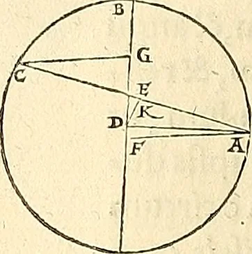 An illustration from Nicolai Copernici Torinensis De reuolutionibus orbium coelestium, libri VI : Habes in hoc opere iam recens nato, & aedito, studiose lector, motus stellarum, tam fixarum, quàm erraticarum, cum ex ueteribus, tum etiam ex recentibus obseruationibus restitutos: & nouis insuper ac admirabilibus hypothesibus ornatos. Habes etiam tabulas expeditissimas, ex quibus eosdem ad quoduis tempus quàm facillime caculare poteris. Igitur eme, lege, fruere. [Line in Greek], 1543, leaf 69
