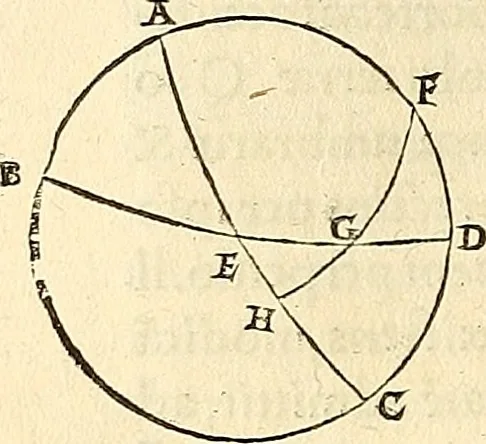 An illustration from Nicolai Copernici Torinensis De reuolutionibus orbium coelestium, libri VI : Habes in hoc opere iam recens nato, & aedito, studiose lector, motus stellarum, tam fixarum, quàm erraticarum, cum ex ueteribus, tum etiam ex recentibus obseruationibus restitutos: & nouis insuper ac admirabilibus hypothesibus ornatos. Habes etiam tabulas expeditissimas, ex quibus eosdem ad quoduis tempus quàm facillime caculare poteris. Igitur eme, lege, fruere. [Line in Greek], 1543, leaf 85