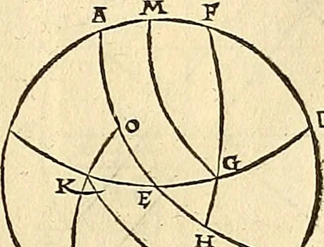 An illustration from Nicolai Copernici Torinensis De reuolutionibus orbium coelestium, libri VI : Habes in hoc opere iam recens nato, & aedito, studiose lector, motus stellarum, tam fixarum, quàm erraticarum, cum ex ueteribus, tum etiam ex recentibus obseruationibus restitutos: & nouis insuper ac admirabilibus hypothesibus ornatos. Habes etiam tabulas expeditissimas, ex quibus eosdem ad quoduis tempus quàm facillime caculare poteris. Igitur eme, lege, fruere. [Line in Greek], 1543, leaf 86
