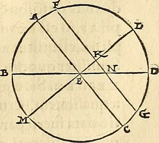 An illustration from Nicolai Copernici Torinensis De reuolutionibus orbium coelestium, libri VI : Habes in hoc opere iam recens nato, & aedito, studiose lector, motus stellarum, tam fixarum, quàm erraticarum, cum ex ueteribus, tum etiam ex recentibus obseruationibus restitutos: & nouis insuper ac admirabilibus hypothesibus ornatos. Habes etiam tabulas expeditissimas, ex quibus eosdem ad quoduis tempus quàm facillime caculare poteris. Igitur eme, lege, fruere. [Line in Greek], 1543, leaf 86