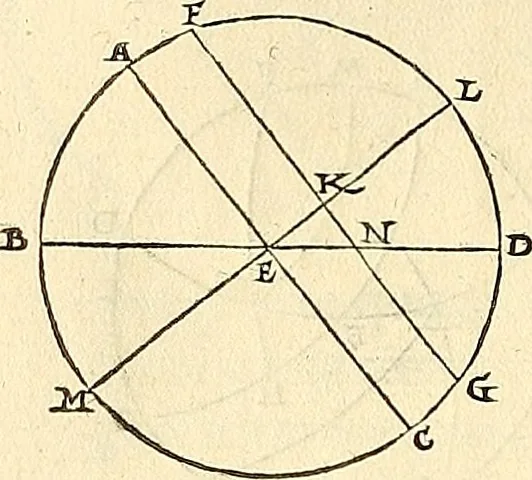 An illustration from Nicolai Copernici Torinensis De reuolutionibus orbium coelestium, libri VI : Habes in hoc opere iam recens nato, & aedito, studiose lector, motus stellarum, tam fixarum, quàm erraticarum, cum ex ueteribus, tum etiam ex recentibus obseruationibus restitutos: & nouis insuper ac admirabilibus hypothesibus ornatos. Habes etiam tabulas expeditissimas, ex quibus eosdem ad quoduis tempus quàm facillime caculare poteris. Igitur eme, lege, fruere. [Line in Greek], 1543, leaf 87