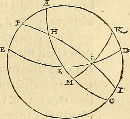 An illustration from Nicolai Copernici Torinensis De reuolutionibus orbium coelestium, libri VI : Habes in hoc opere iam recens nato, & aedito, studiose lector, motus stellarum, tam fixarum, quàm erraticarum, cum ex ueteribus, tum etiam ex recentibus obseruationibus restitutos: & nouis insuper ac admirabilibus hypothesibus ornatos. Habes etiam tabulas expeditissimas, ex quibus eosdem ad quoduis tempus quàm facillime caculare poteris. Igitur eme, lege, fruere. [Line in Greek], 1543, leaf 94