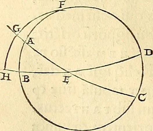 An illustration from Nicolai Copernici Torinensis De reuolutionibus orbium coelestium, libri VI : Habes in hoc opere iam recens nato, & aedito, studiose lector, motus stellarum, tam fixarum, quàm erraticarum, cum ex ueteribus, tum etiam ex recentibus obseruationibus restitutos: & nouis insuper ac admirabilibus hypothesibus ornatos. Habes etiam tabulas expeditissimas, ex quibus eosdem ad quoduis tempus quàm facillime caculare poteris. Igitur eme, lege, fruere. [Line in Greek], 1543, leaf 95