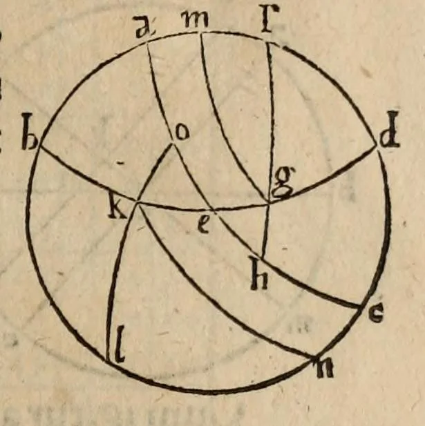 An illustration from Nicolai Copernici ... De revolvtionibus orbium coelestium, libri VI. In qvibvs stellarvm et fixarvm et erraticarvm motvs, ex veteribus atq; recentibus obseruationibus, restituit hic autor, 1566, leaf 101