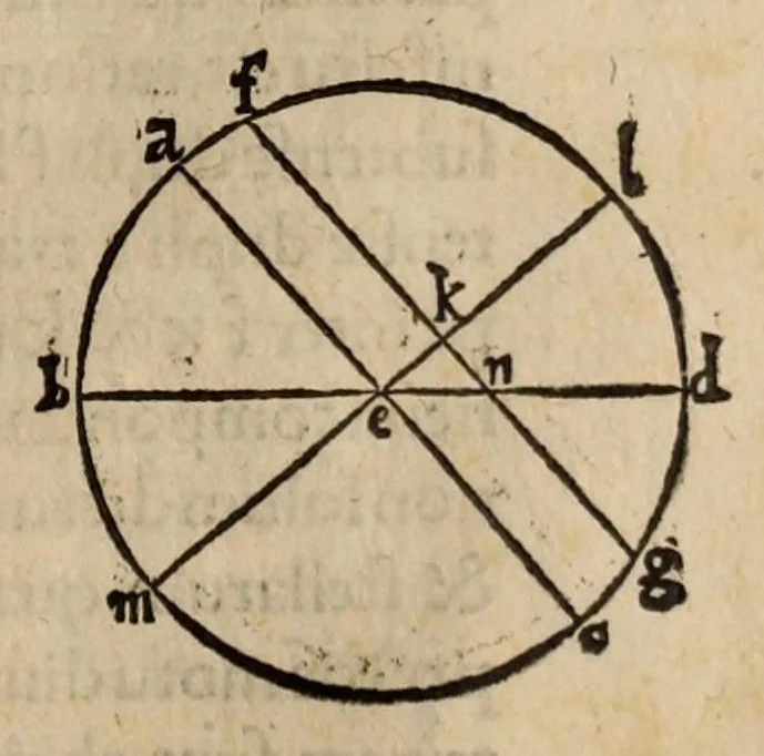 An illustration from Nicolai Copernici ... De revolvtionibus orbium coelestium, libri VI. In qvibvs stellarvm et fixarvm et erraticarvm motvs, ex veteribus atq; recentibus obseruationibus, restituit hic autor, 1566, leaf 101