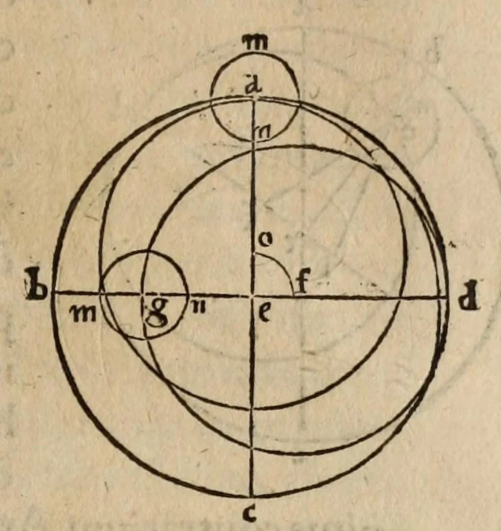 An illustration from Nicolai Copernici ... De revolvtionibus orbium coelestium, libri VI. In qvibvs stellarvm et fixarvm et erraticarvm motvs, ex veteribus atq; recentibus obseruationibus, restituit hic autor, 1566, leaf 229