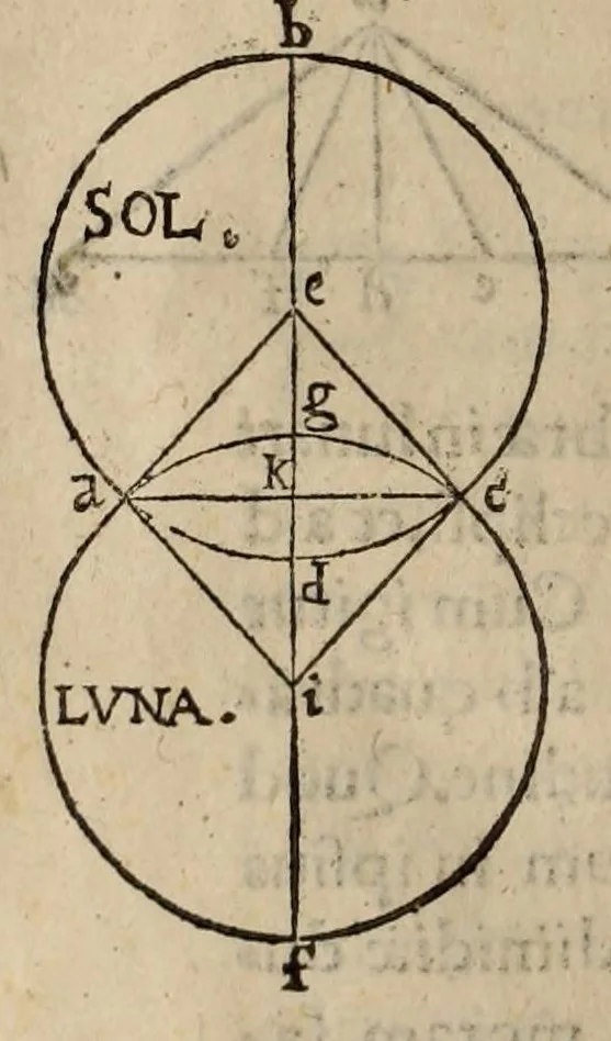 An illustration from Nicolai Copernici ... De revolvtionibus orbium coelestium, libri VI. In qvibvs stellarvm et fixarvm et erraticarvm motvs, ex veteribus atq; recentibus obseruationibus, restituit hic autor, 1566, leaf 298