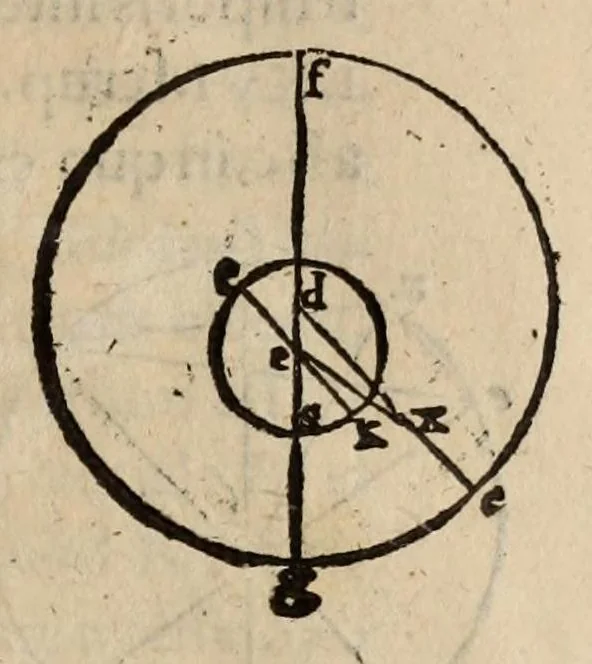 An illustration from Nicolai Copernici ... De revolvtionibus orbium coelestium, libri VI. In qvibvs stellarvm et fixarvm et erraticarvm motvs, ex veteribus atq; recentibus obseruationibus, restituit hic autor, 1566, leaf 335