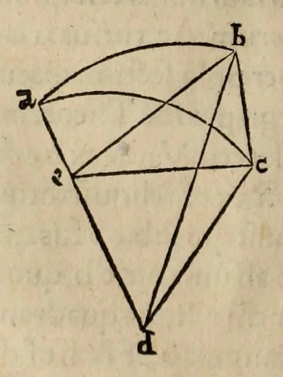 An illustration from Nicolai Copernici ... De revolvtionibus orbium coelestium, libri VI. In qvibvs stellarvm et fixarvm et erraticarvm motvs, ex veteribus atq; recentibus obseruationibus, restituit hic autor, 1566, leaf 82