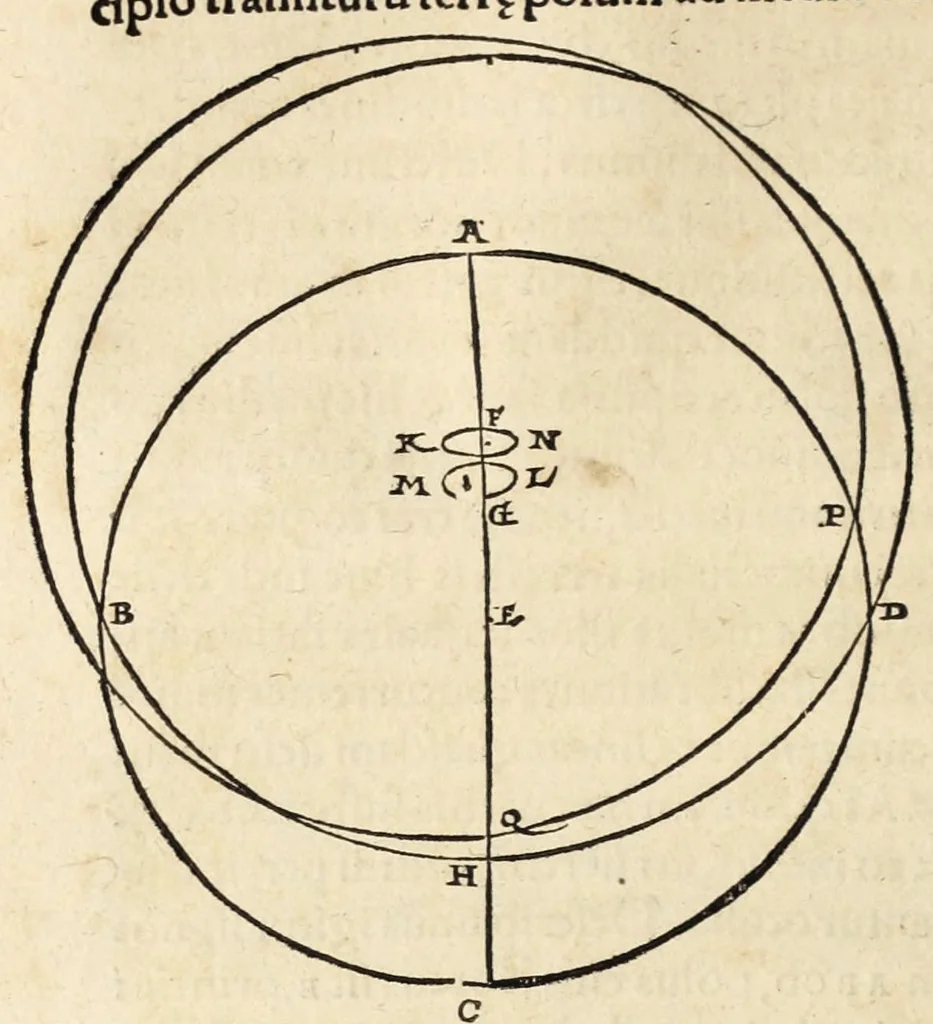An illustration from Nicolai Copernici Torinensis de revolutionibus orbium coelestium libri VI .., 1543, leaf 154