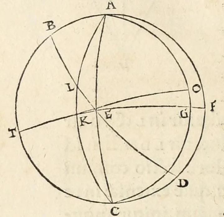 An illustration from Nicolai Copernici Torinensis de revolutionibus orbium coelestium libri VI .., 1543, leaf 158