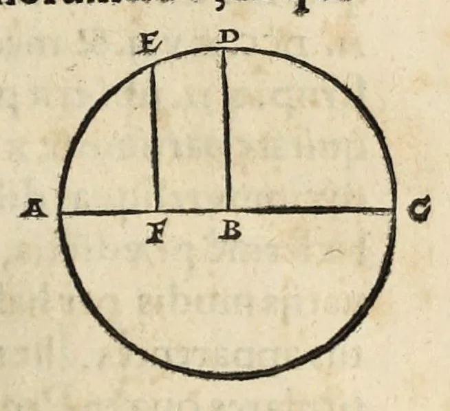 An illustration from Nicolai Copernici Torinensis de revolutionibus orbium coelestium libri VI .., 1543, leaf 167