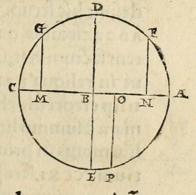 An illustration from Nicolai Copernici Torinensis de revolutionibus orbium coelestium libri VI .., 1543, leaf 171
