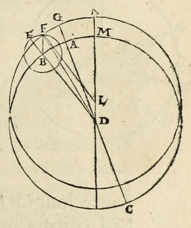An illustration from Nicolai Copernici Torinensis de revolutionibus orbium coelestium libri VI .., 1543, leaf 193