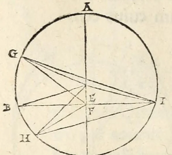 An illustration from Nicolai Copernici Torinensis de revolutionibus orbium coelestium libri VI .., 1543, leaf 194