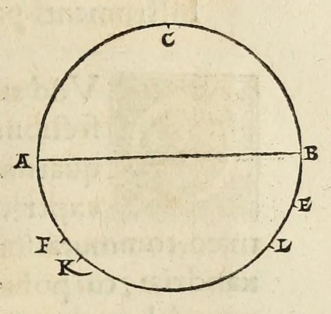 An illustration from Nicolai Copernici Torinensis de revolutionibus orbium coelestium libri VI .., 1543, leaf 255