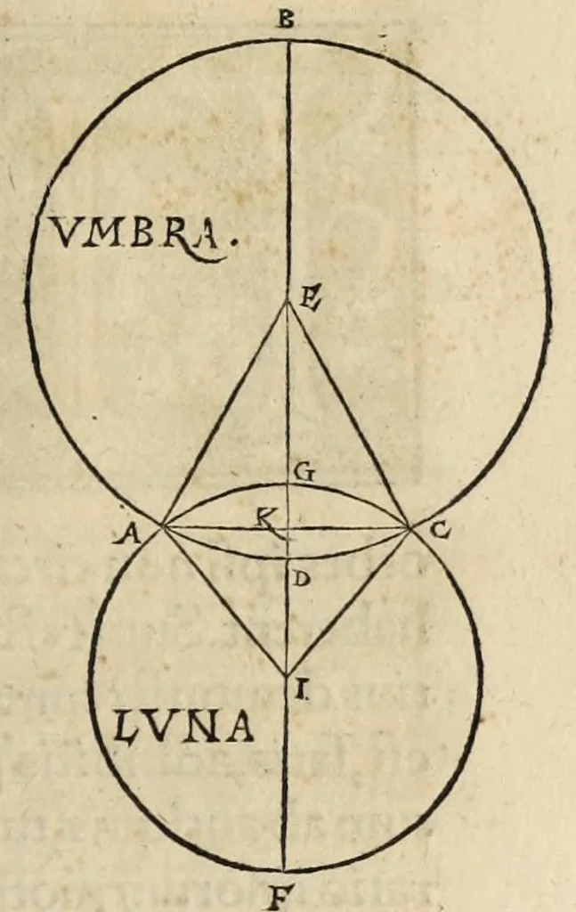 An illustration from Nicolai Copernici Torinensis de revolutionibus orbium coelestium libri VI .., 1543, leaf 287