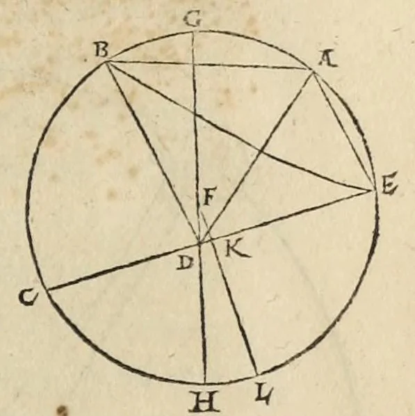 An illustration from Nicolai Copernici Torinensis de revolutionibus orbium coelestium libri VI .., 1543, leaf 313