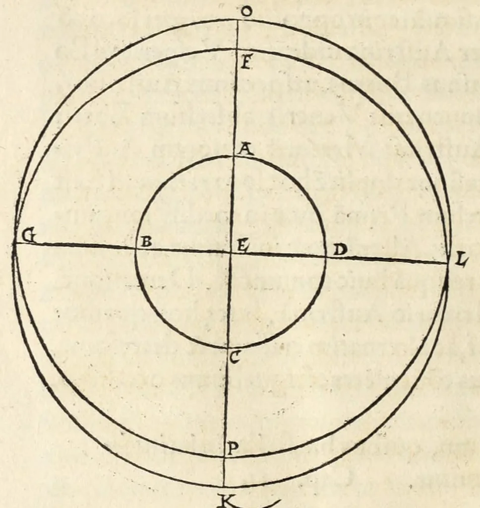 An illustration from Nicolai Copernici Torinensis de revolutionibus orbium coelestium libri VI .., 1543, leaf 388