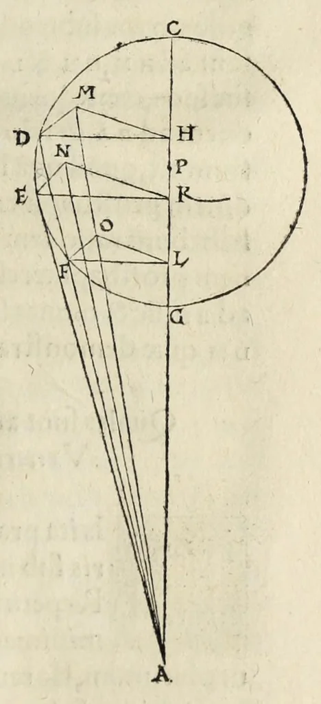 An illustration from Nicolai Copernici Torinensis de revolutionibus orbium coelestium libri VI .., 1543, leaf 399
