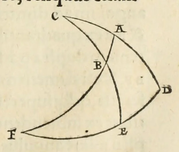 An illustration from Nicolai Copernici Torinensis de revolutionibus orbium coelestium libri VI .., 1543, leaf 65