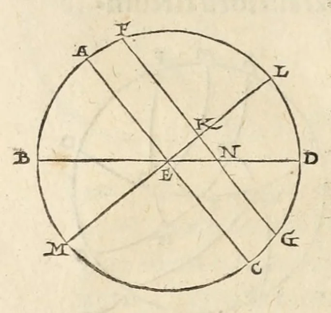An illustration from Nicolai Copernici Torinensis de revolutionibus orbium coelestium libri VI .., 1543, leaf 92