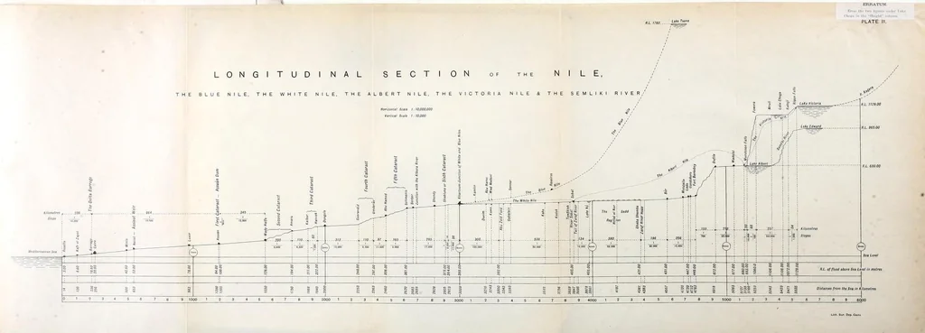 An illustration from The Nile in 1904, 1904, leaf 25