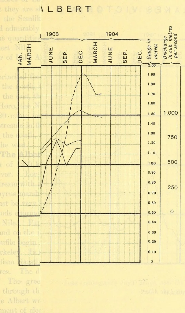 An illustration from The Nile in 1904, 1904, leaf 49