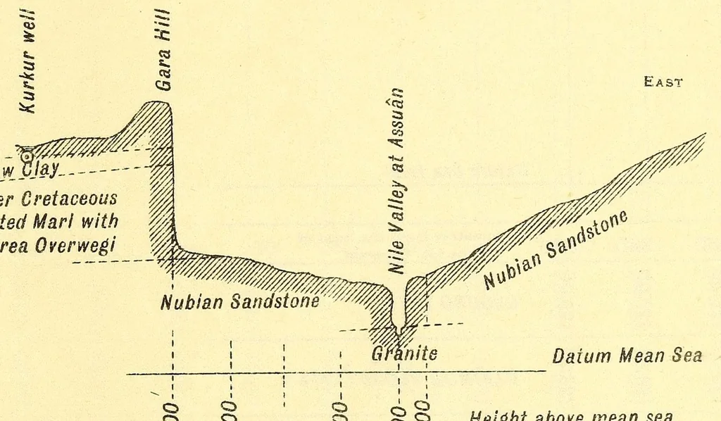 An illustration from The Nile in 1904, 1904, leaf 85